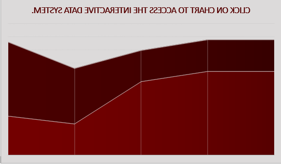 enrollment-chart-6